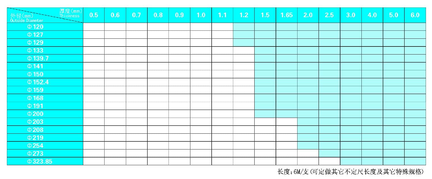 91香蕉网站下载圆管规格表