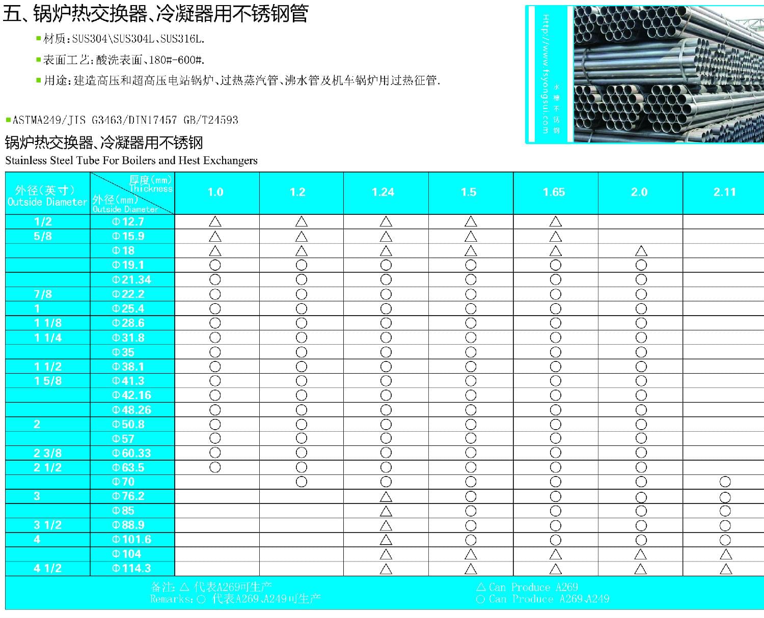 锅炉交换器，冷凝器用91香蕉网站下载管表面亮度