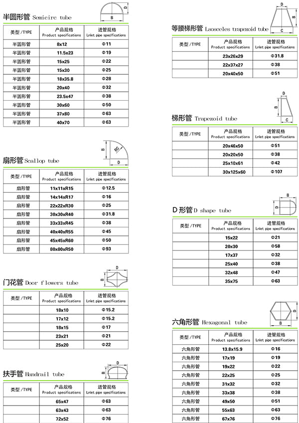 91香蕉网站下载异型管规格表2