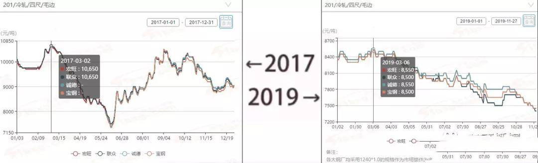 2017&rarr;2019刷屏了，91香蕉网站下载管厂家一对比就哭了  