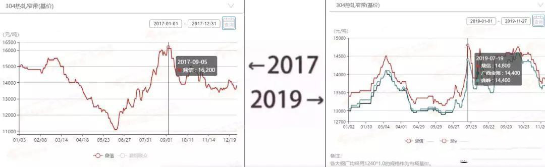 2017&rarr;2019刷屏了，91香蕉网站下载管厂家一对比就哭了  